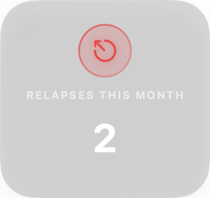 Relapses This Month
